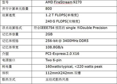 C6657浮点计算耗时多 为什么