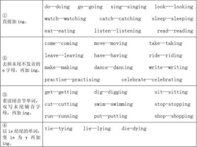 practising的英语怎么读