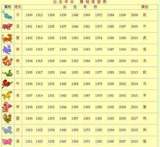 1968年属什么命