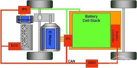 电瓶车显示ecu是什么意思