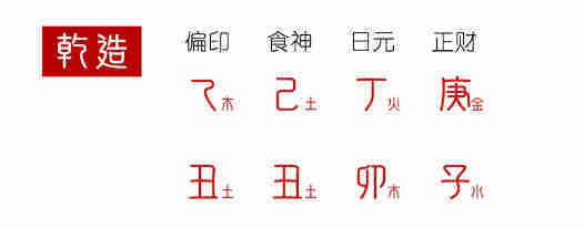 八字中偏印是什么意思