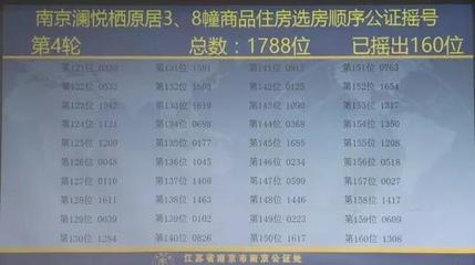 房子排号是什么意思