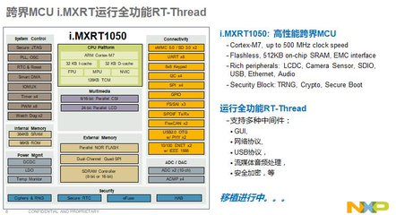 rt1050什么时候卖