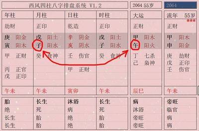 八字反吟