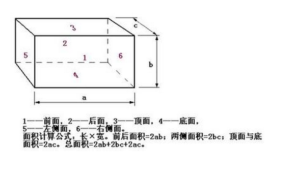 房子的平方怎么算