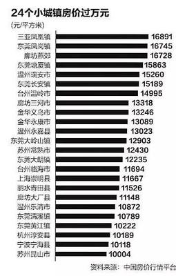 上海和北京哪个房价高