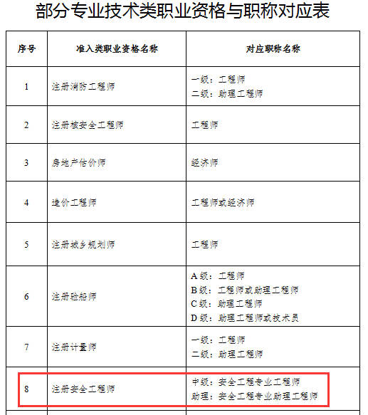 设计单位注册验船师考试