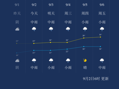 南京明天24小时天气