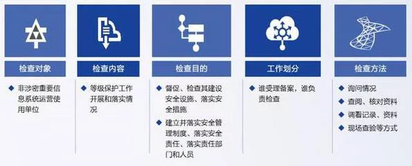 如何有效实施信息安全等级管理办法？