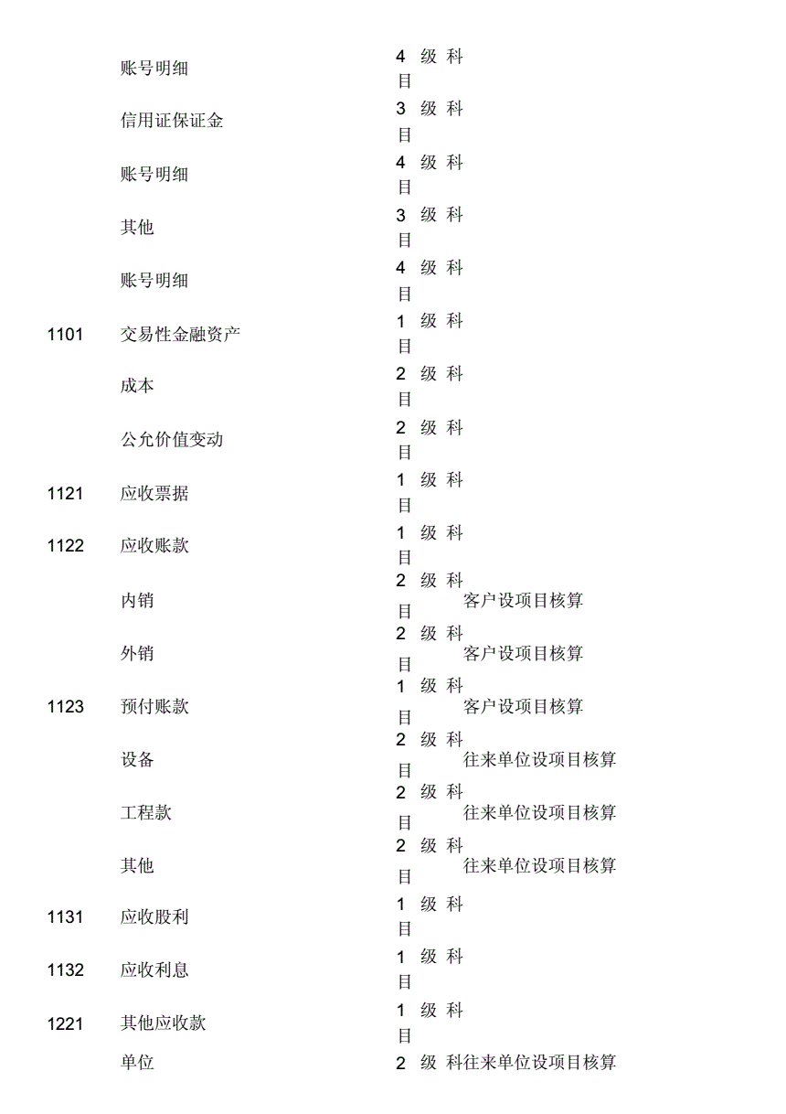 农业会计科目怎么设计的