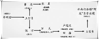 过敏咳嗽药