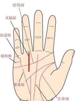 手相没有婚姻线