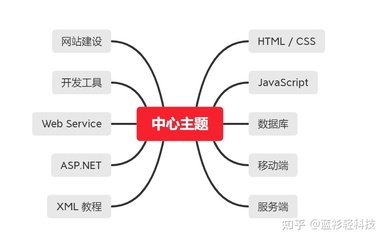 数据库开发软件有哪些