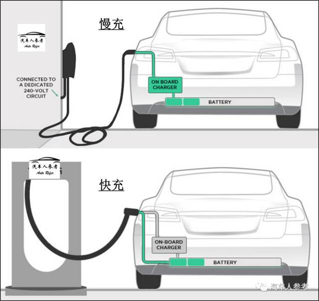 电动汽车用什么线充电器