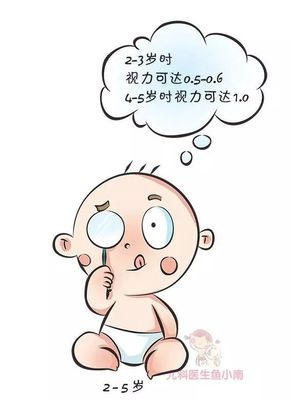 三岁宝宝怎么测视力