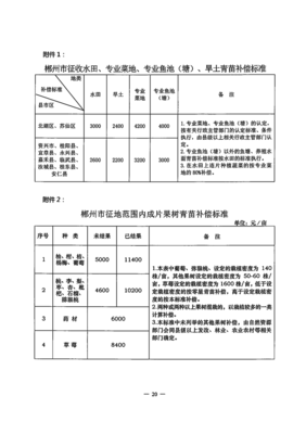 菜地征收补偿标准