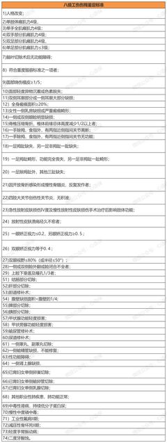 工伤10级赔偿标准