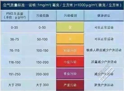 250毫克等于多少微克