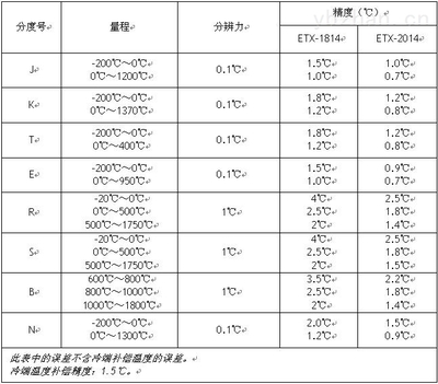 如何判断热电阻分度号