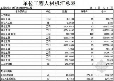 鋼結構預算報價（鋼結構房屋價格鄭州怎么算） 北京網架設計 第2張