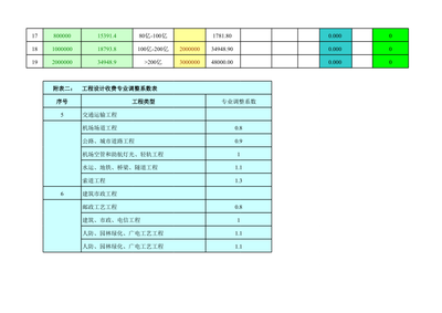 建筑工程设计费