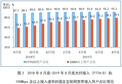 网络用户