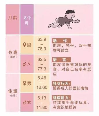 新生儿月龄怎么算