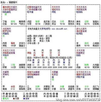 元亨利贞八字排盘解读