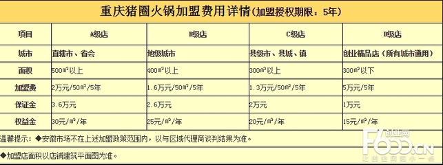 装修保证金多少钱