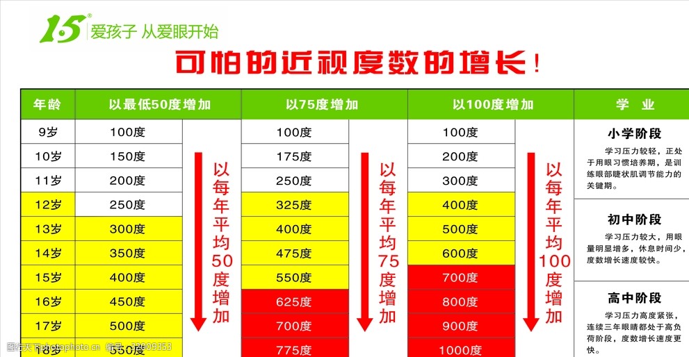 近视度数最低是多少