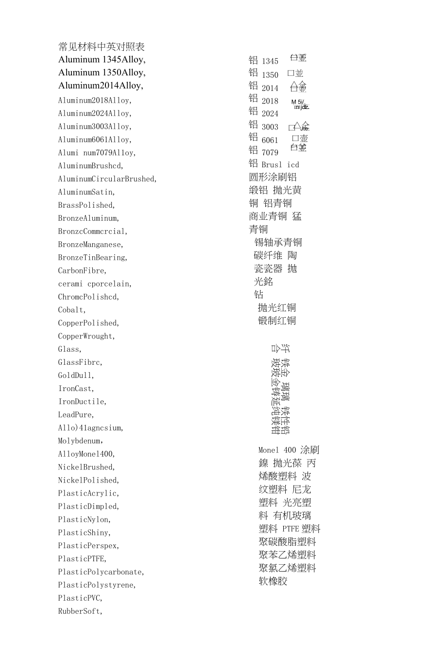 英文名加姓