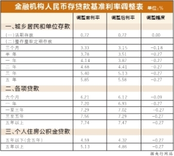 2017年贷款基准利率是多少