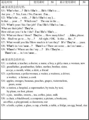 四年级英语小作文