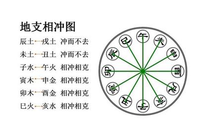 属相相冲相克