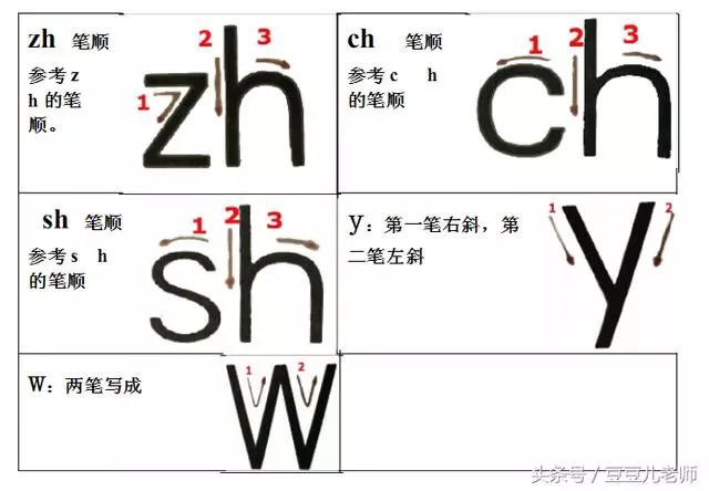 y的笔顺怎么写