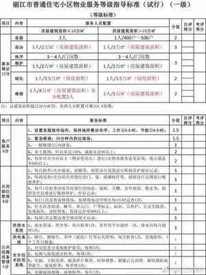 小区物业人员配置标准
