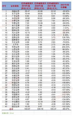 债务性证券