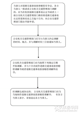 法院起诉流程和时间