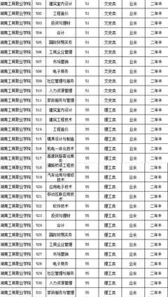 大专中职班主任工资多少