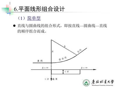 设计中的直线和曲线 直线