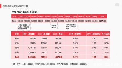 家装营销策划方案