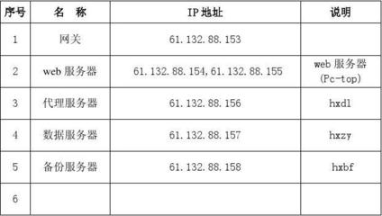 ip地址规划与分配