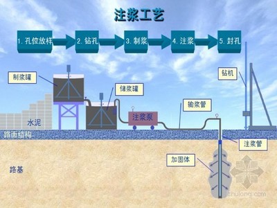 路基加固钻孔注浆（路基注浆加固的安全防护措施）