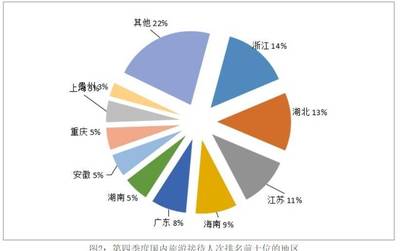 国内旅游网站排名