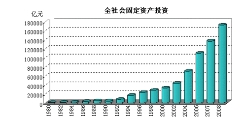 香港世界第一数据