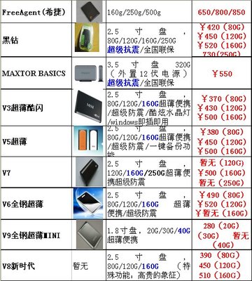 电脑配件商家