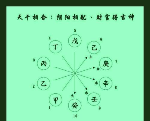 八字四柱十神详解