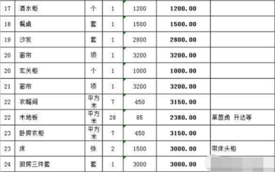 全包装修报价明细表