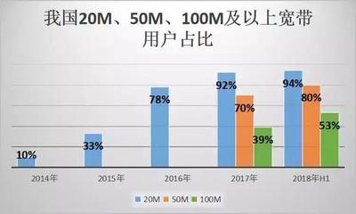 4g渗透率什么意思