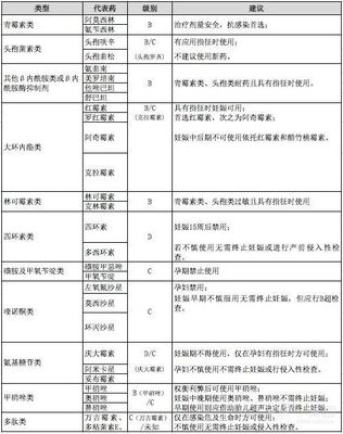 哺乳期情况说明怎么写